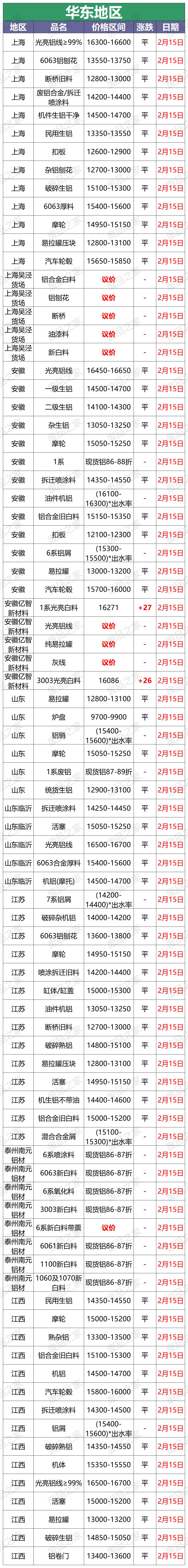 今日废铜价格最新行情和废铝价格,废铝行情今日铝价