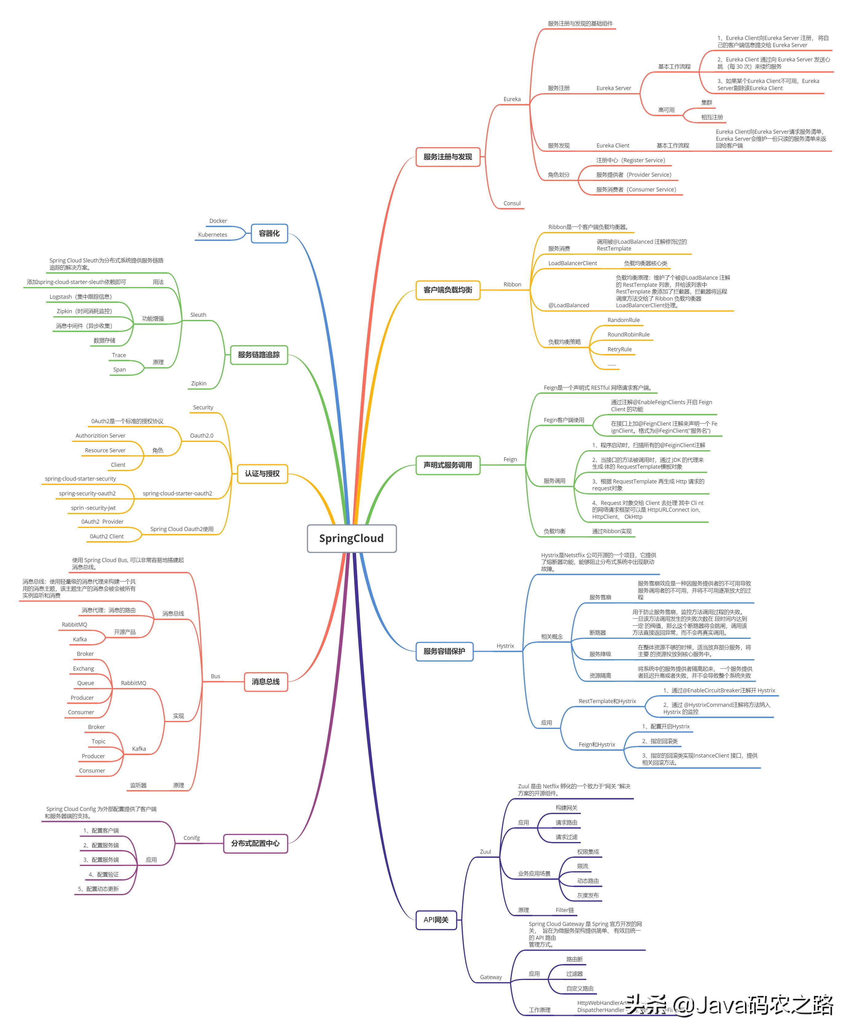 面渣逆袭：Spring三十五问，四万字+五十图详解