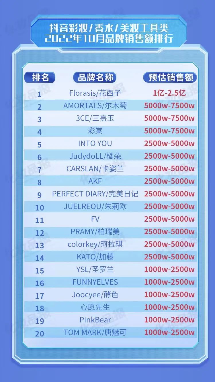 2022年国货新美妆品牌排行前十,美妆品牌哪个是国货的