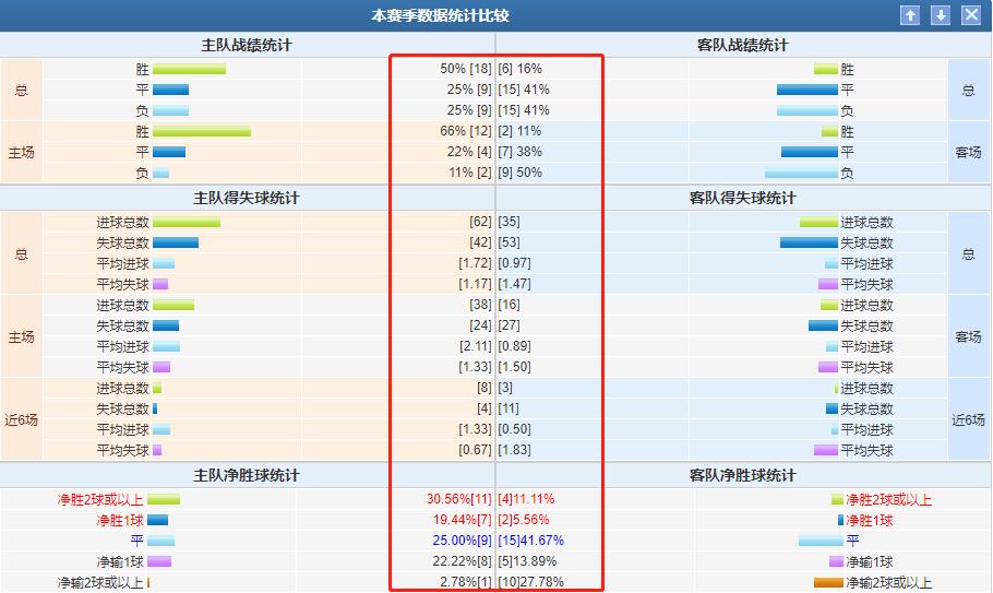 今日推荐里尔vs南特,今日竞彩法甲洛里昂vs南特推荐