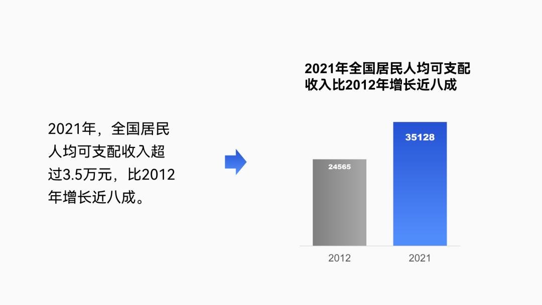 工作汇报ppt排版高级感布局,英语课ppt排版高级感