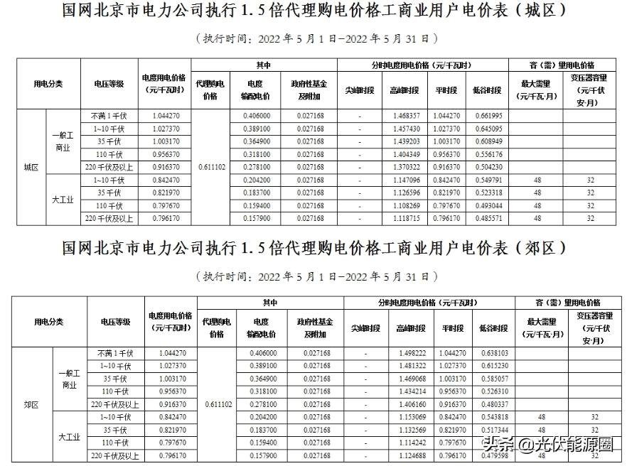 电网2020年代理购电价格,广东省2023电网企业代理购电价格