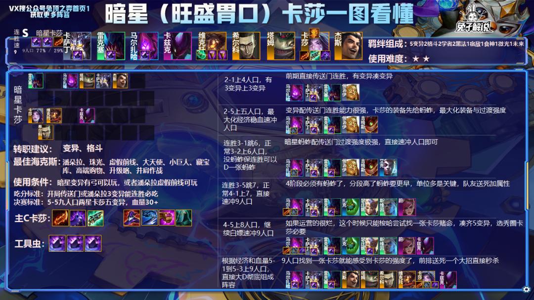 云顶12.7版本上分,云顶之弈12.7版本最强阵容图