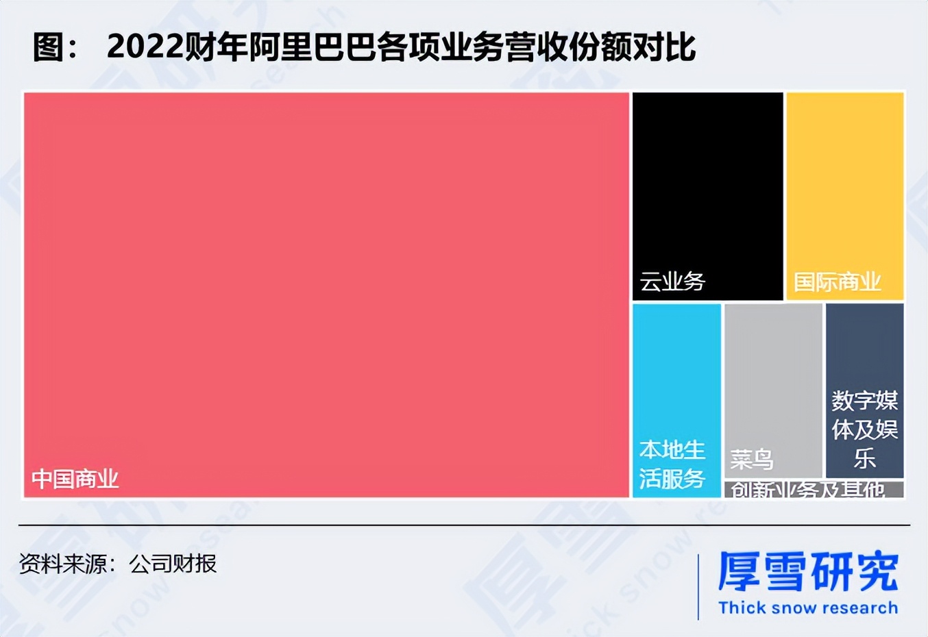 阿里重组六个业务集团,阿里重塑进行时取舍聚焦年轻化