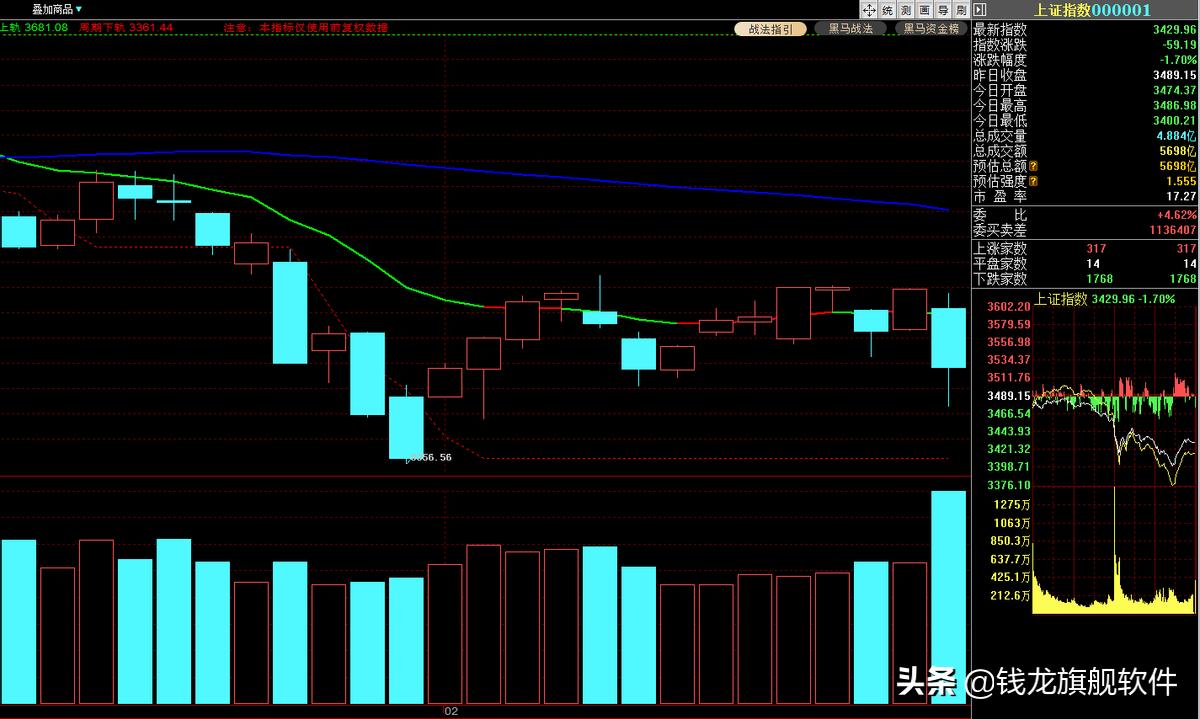美债持续下挫避险升温黄金暴涨,俄乌开战以来股市几次下跌