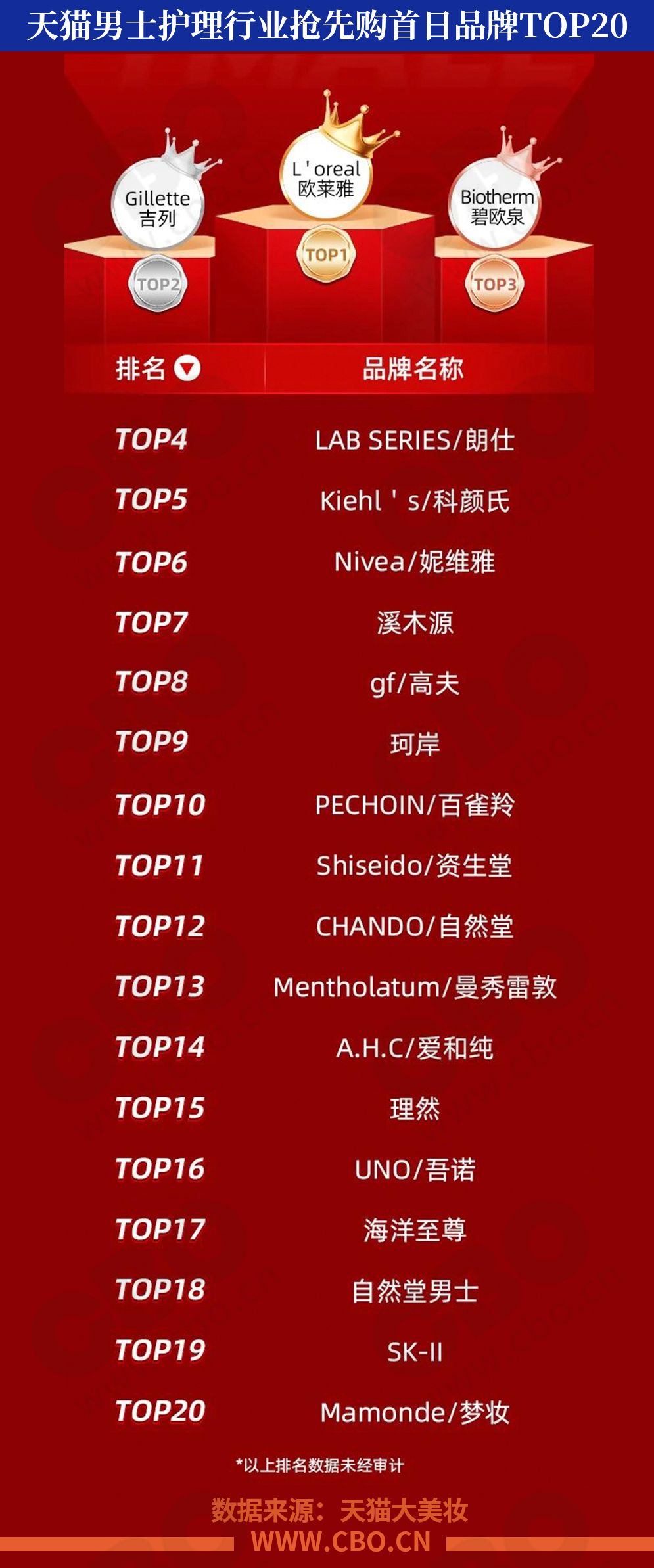 珀莱雅中奖,美妆爆款第一名珀莱雅