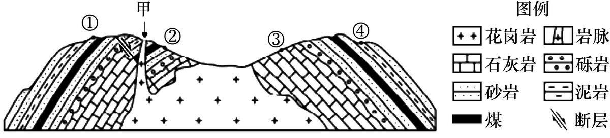 七年级上册地理基础选择题汇编,专题突破七年级理科综合模拟题