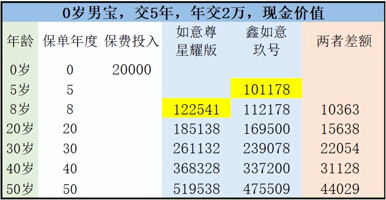 工银安盛人寿鑫如意玖号怎么样,工银安盛鑫如意玖号终身寿险