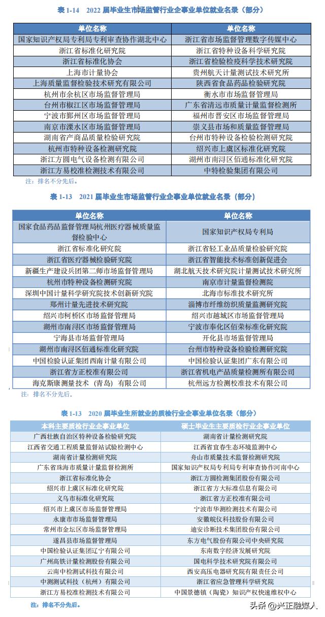 中国计量大学就业单位,中国计量大学真实就业情况
