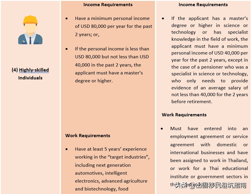 泰国养老签证和精英签证解析,泰国商务签证可以转养老签证吗