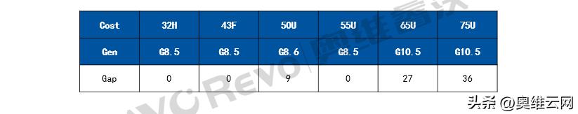 液晶电视面板价格持续下降,电视面板价格随之持续暴跌