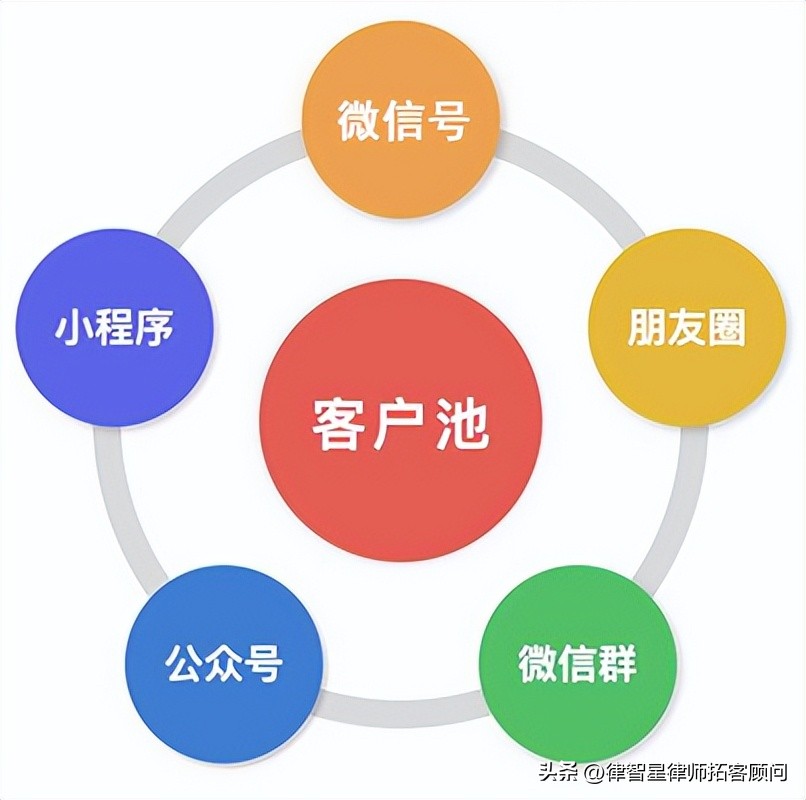 寰嬪笀ip杩愯惀鍥㈤槦鎬庝箞鎼缓,寰嬪笀绉佸煙杩愯惀鎴愬姛妗堜緥