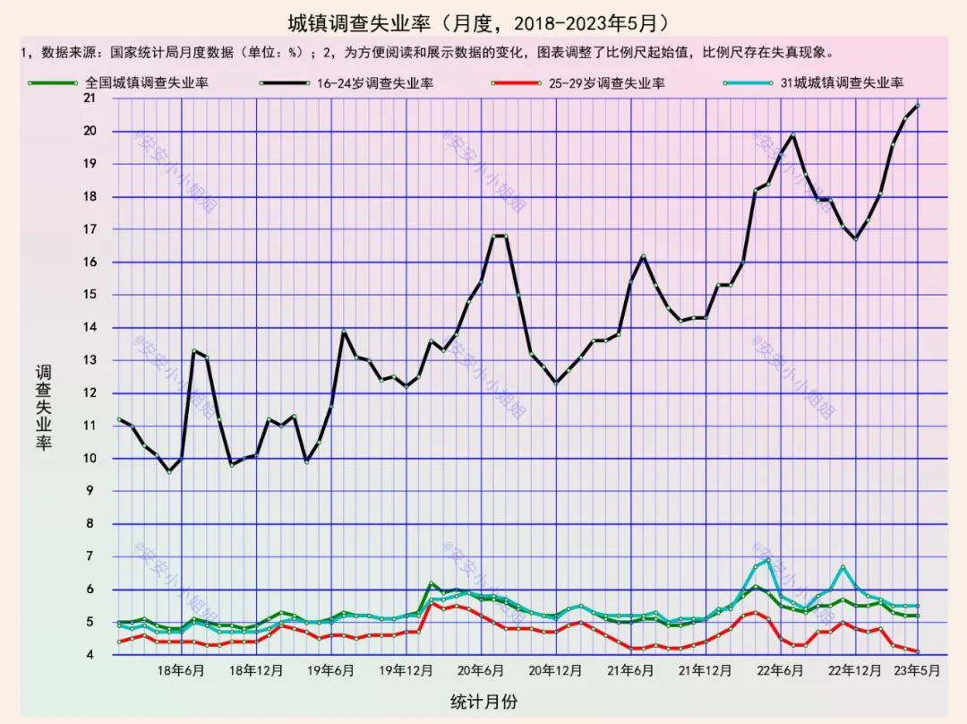 如何应对调查失业率,调查失业率是怎么统计的