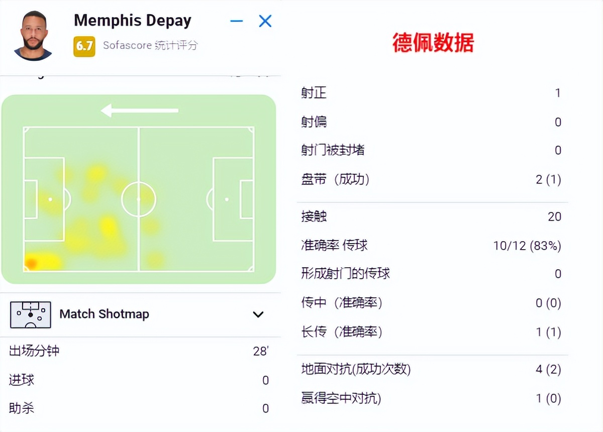 战术板｜没了马内还有小魔兽！荷兰从地狱到天堂，就因为教练强大