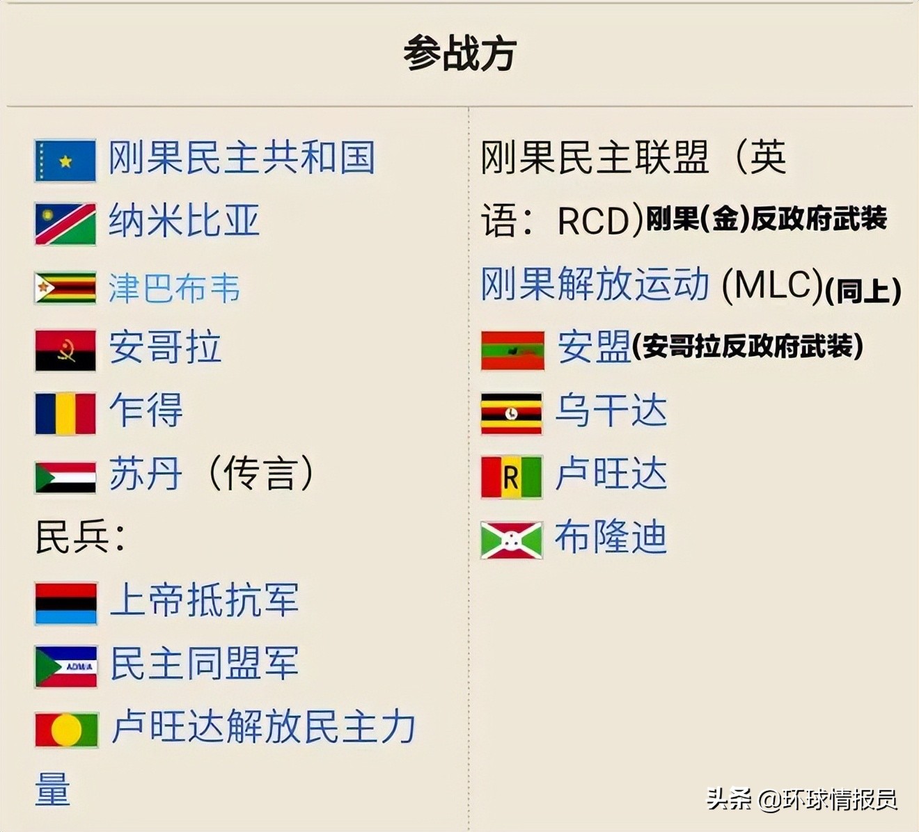 刚果战争:9国参战、500万人丧生,非洲版世界大战是如何引爆的?