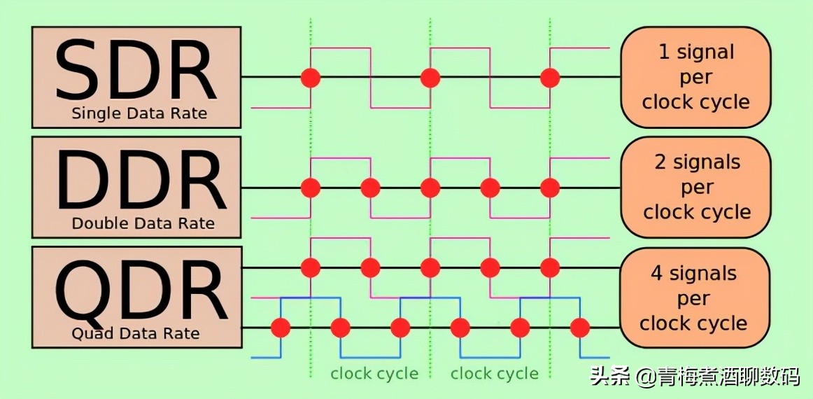 为什么内存频率越高延迟越高,内存频率多少算快