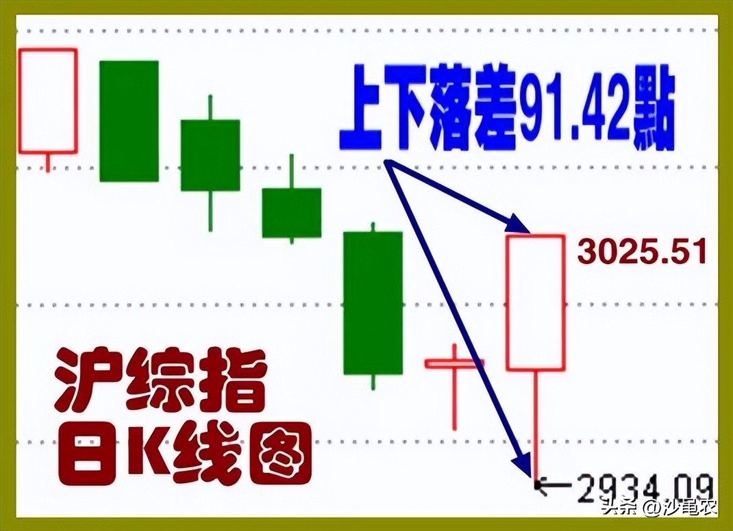 股市今天早知道,近几天股市上涨原因分析