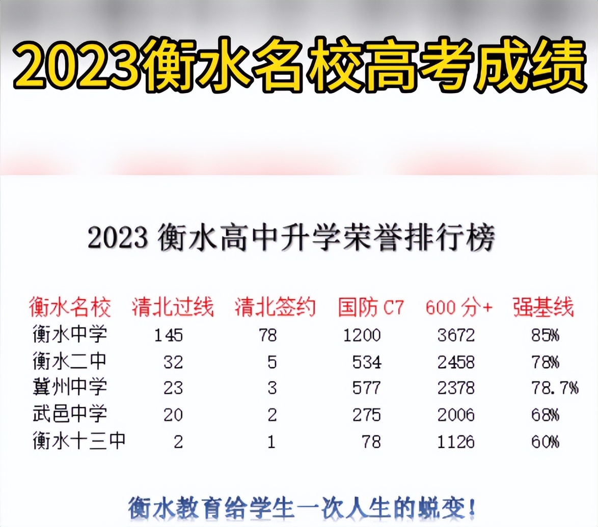 衡水冀州中学今年高考情况,衡水冀州中学实力排名前十名