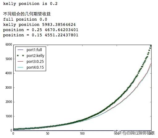 期货赚小钱亏大钱怎么办,期货盈利的秘诀一定是傻瓜式的