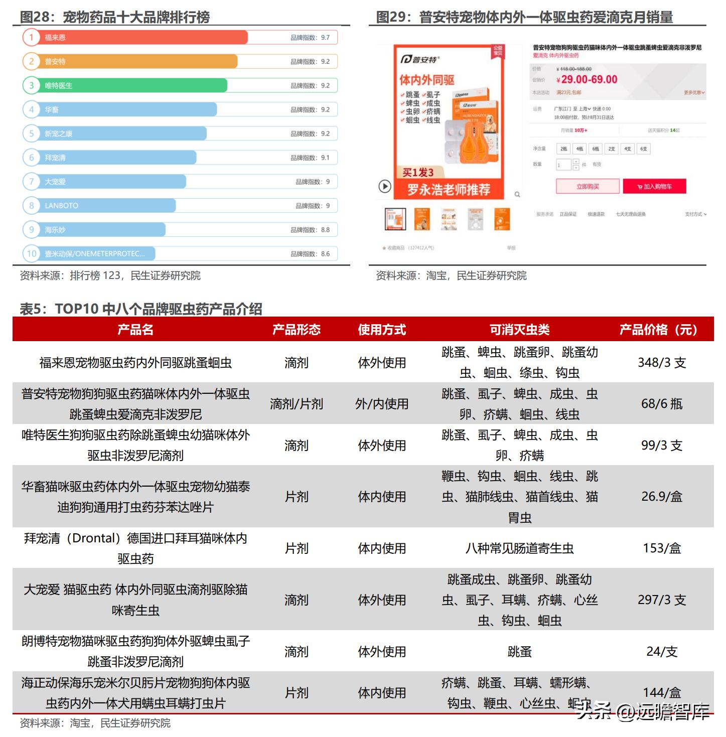 天津瑞普生物科技有限公司禽药,瑞普生物禽用疫苗公司