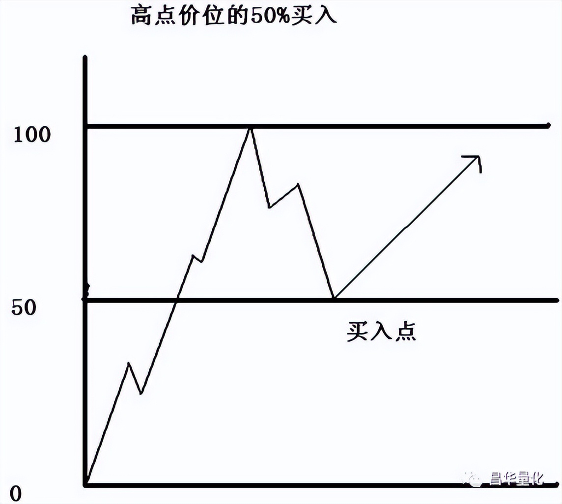 股市江恩理论实例图解,股市江恩理论适合中国股市吗