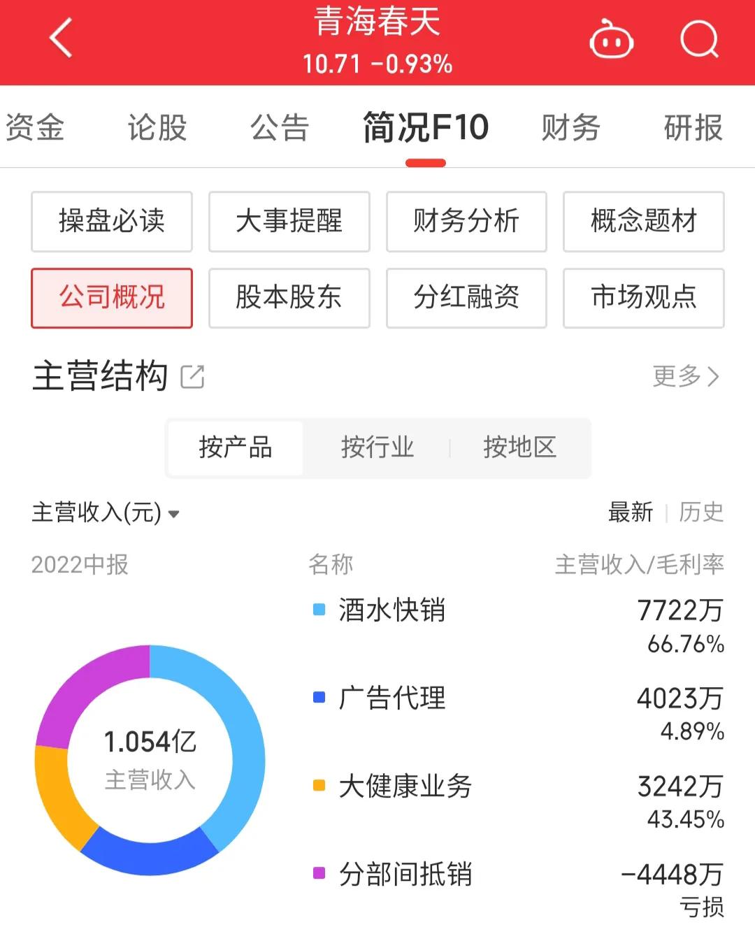 600381青海春天目标价,600381青海春天十大股东