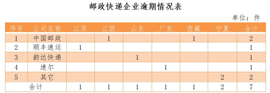 顺丰快递问题怎么投诉最有效,顺丰快递问题可以打邮政投诉吗