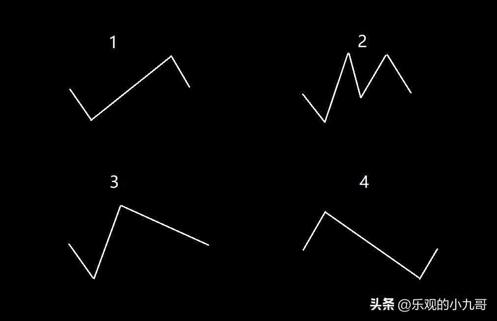K线基本功8：十字星