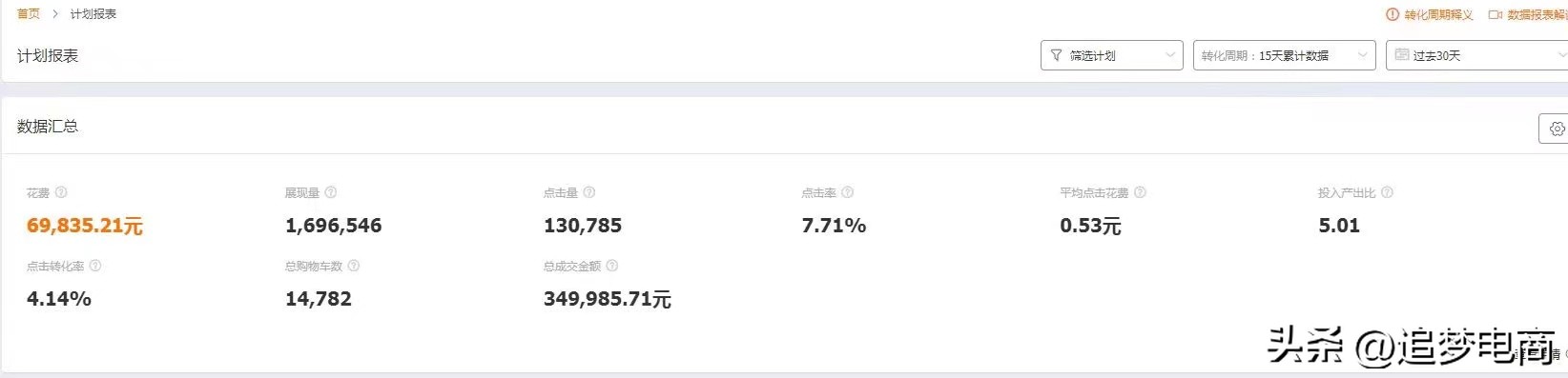 淘宝直通车智能推广和标准投放,淘宝直通车投放地域入口在哪里