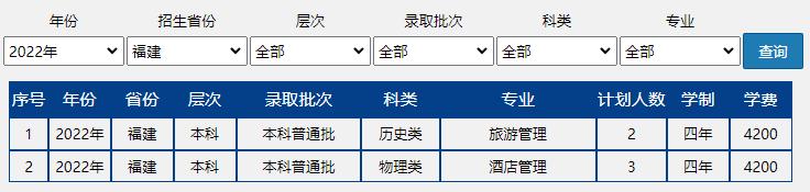 速戳!北京市2022高考分数线正式发布!北京联合大学近三年录取分数线汇总!