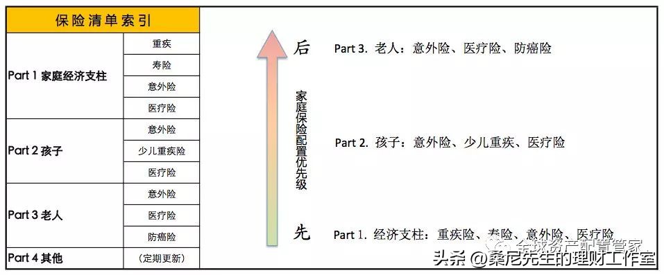 桑尼浅谈：家庭理财规划全攻略，值得收藏！