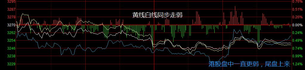 调整快结束了！该买了？