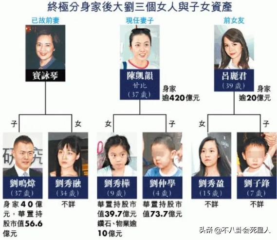 香港八大富豪家族,香港十大顶级豪门有哪些