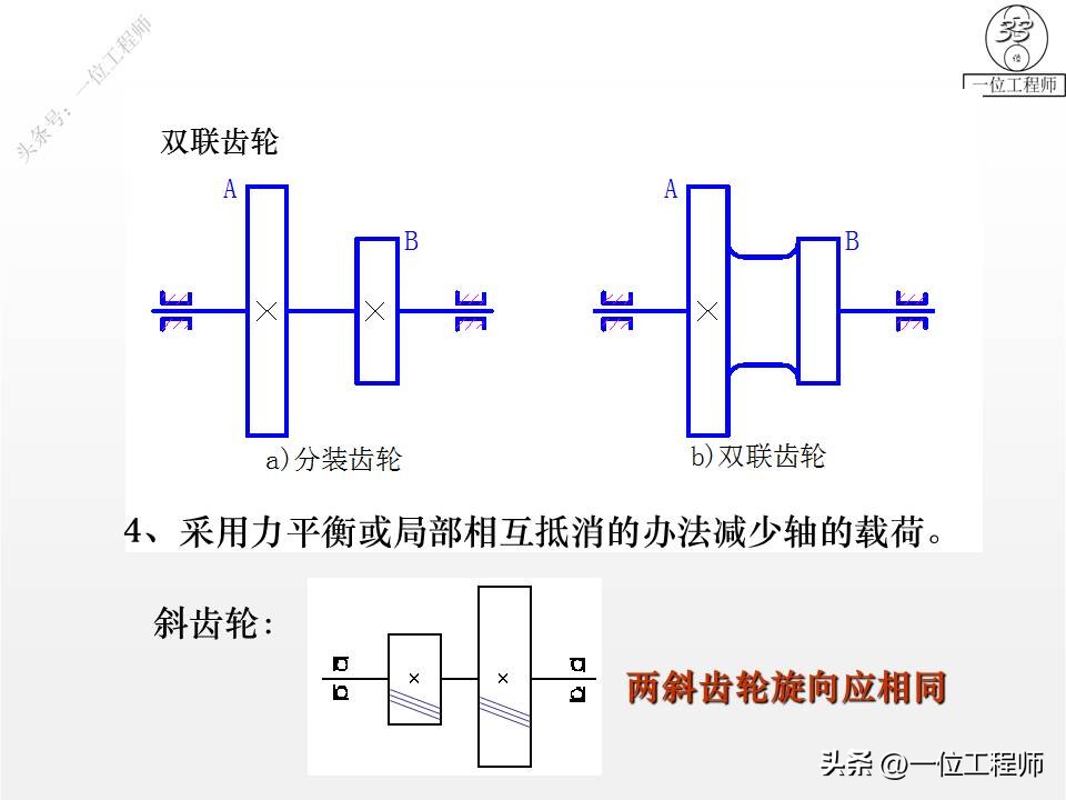 轴设计基础知识100例,轴的结构设计图文