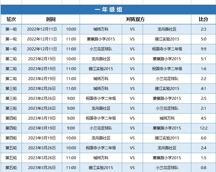 第二届成都市街道社区足球赛,成都市锦江区中小学足球比赛