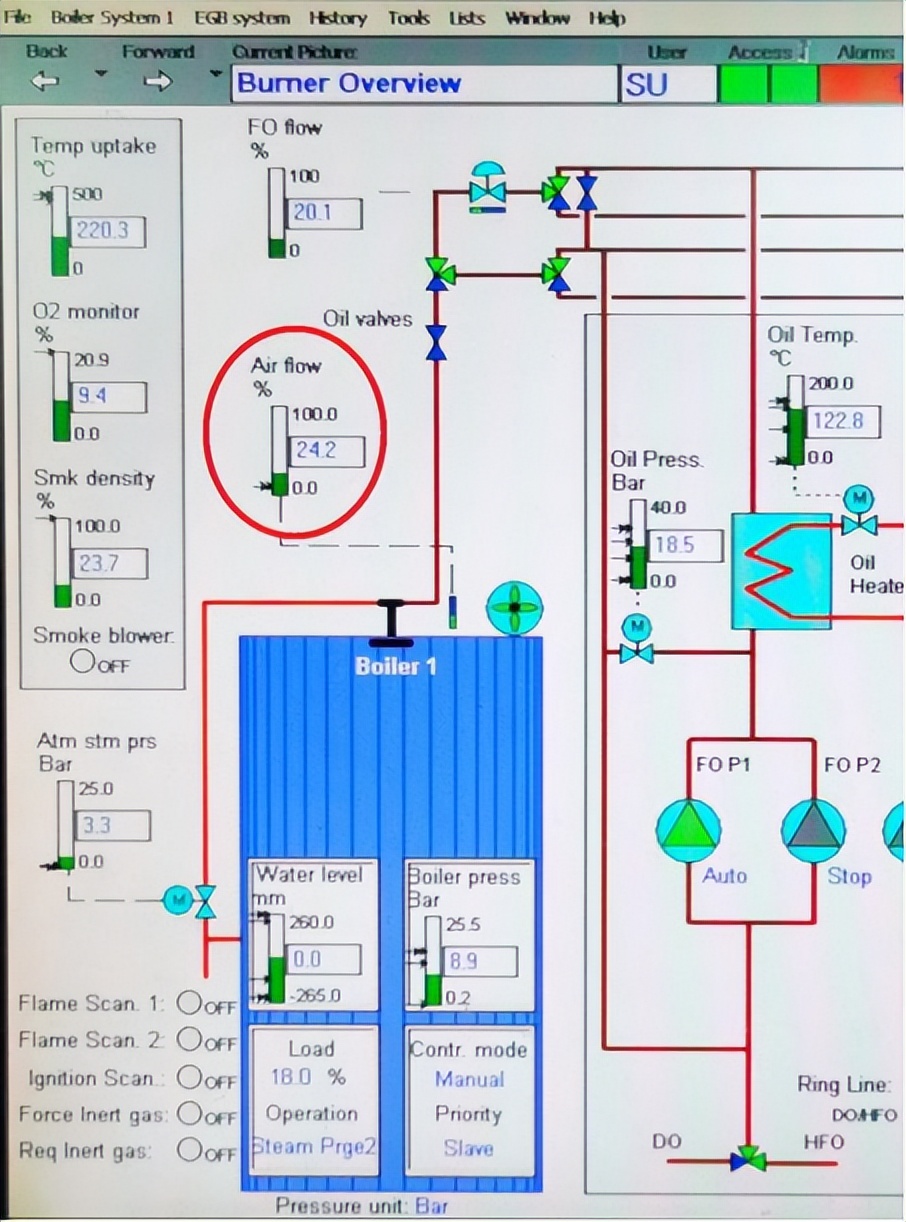AALBORG辅锅炉供风系统空气流量波动故障实例
