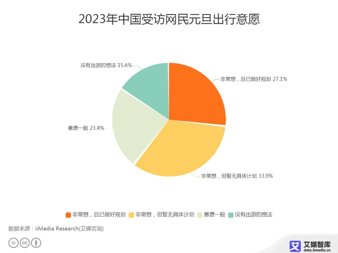 艾媒咨询：2023年元旦春节中国“阳康”消费者行为调查大数据