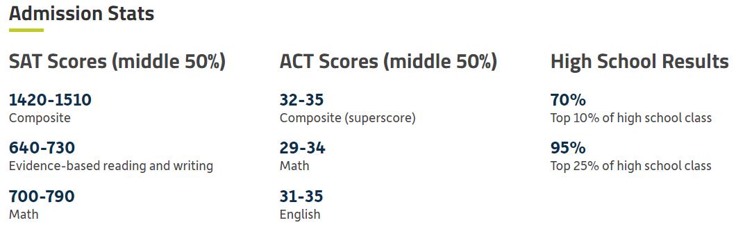 总是被低估的10所美国大学：哭了，我们真的不是保底校