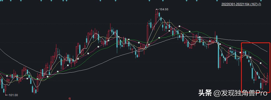 从“地产女王到玻尿酸女王”，华熙生物赵燕一直在“低买高卖”