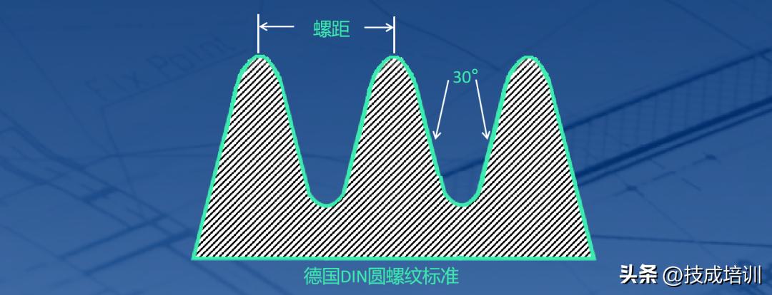 螺纹螺距知识,螺纹螺距的知识