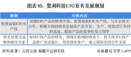 涓浗etc鍏徃,涓浗etc浜т笟鍙戝睍瓒嬪娍
