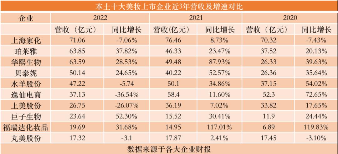 国货美妆排行榜最新品牌,国货美妆三巨头