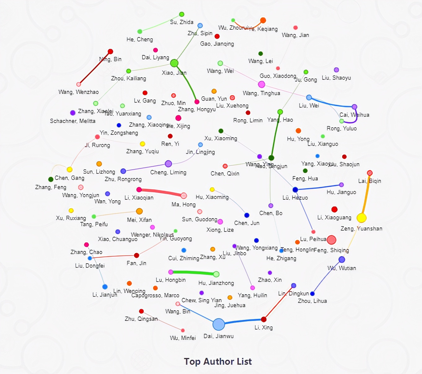 中国脊髓损伤最新突破,中国治疗脊髓损伤