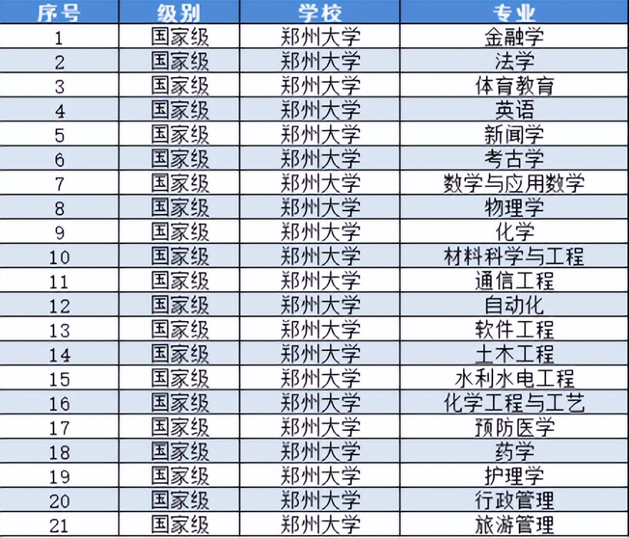 郑州大学创新创业申报与要求,郑州大学教改项目