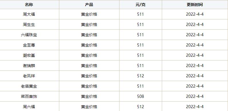 今日黄金金价查询表最新,今日黄金价格和铂金价格走势图