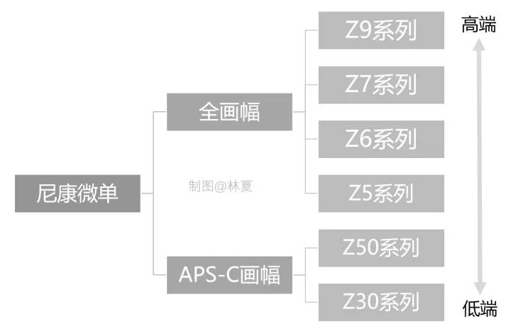 尼康2022最新发布的相机参数,2022年尼康新款单反计划