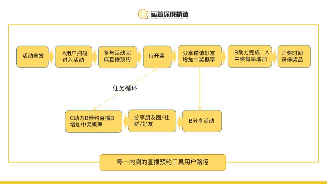 月入千万，从0搭起视频号直播最强矩阵，哥弟的成功可以复制吗？