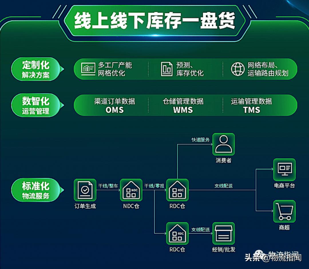 疫情下的供应链重组模式,疫情下供应链未来的发展趋势