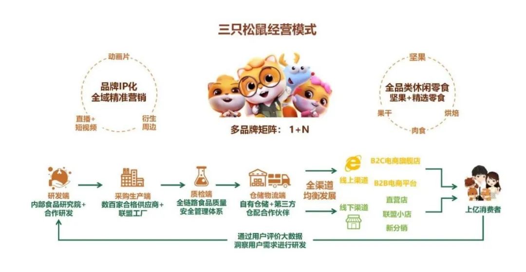 眯眯眼事件对三只松鼠的影响,三只松鼠潜在威胁