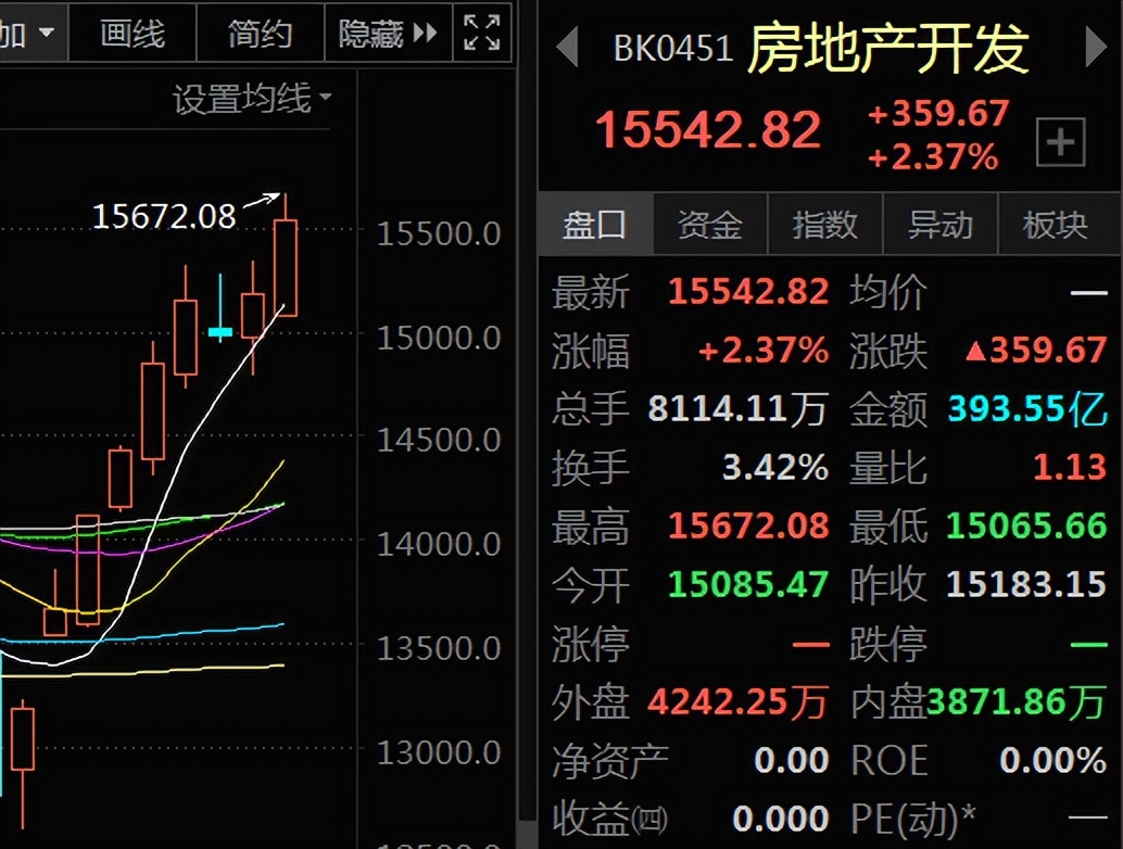 房企不断爆雷后房价走势,a股大跌对房地产有何影响